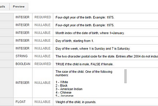 BigQuery ‘Review’