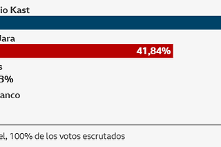 ¿Pierden por tibias las izquierdas en LATAM?