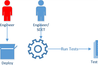 How a Quality Engineer can contribute in a Sprint