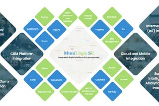 What is GIS Software Application?