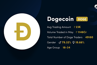 Dogecoin retains it’s charms among Indian Crypto Investor’s