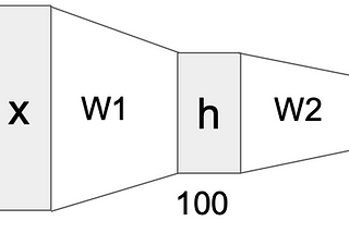 <CS231n> 3. Introduction to Neural Networks(2)