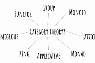 Understanding Monoids using real life examples