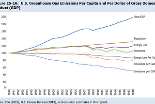 A Tax-Free Carbon Policy