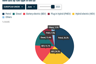 Elektrikli Araçlar için “Açık Ödeme” Altyapısı