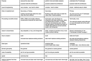 What the Meta Grid is and isn’t