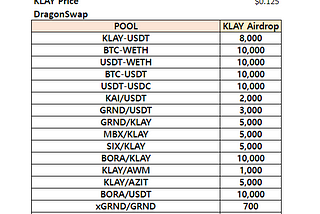 [D2I] KLAY Liquidity Incentive — Week 21 Update