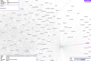 Lightning Network : Principes de fonctionnement