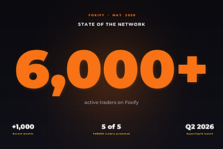Inside Foxify’s May AMA: 6,000 Users, NFT Utility Goes Live, and the Hyperliquid Wedge Gets Closer