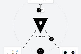 What is Vault and How to implement it??