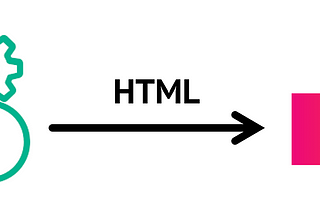 How to render an HTML String with custom Vue Components