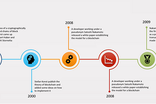 Blockchain as Data Security Solution