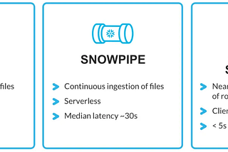 Best practices to optimize data ingestion spend in Snowflake