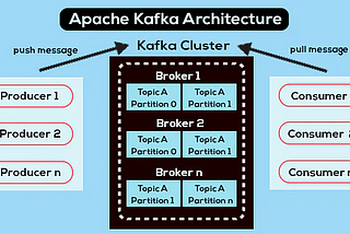Kafka Archtecture — The legacy killer