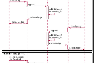 RabbitMQ . understand How it works under the hood