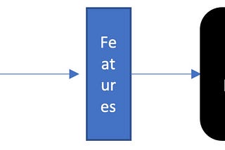 Pitfalls in Advanced ML Techniques — Flower Classification Example