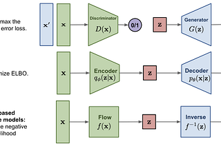 Review: PR-116-Glow: Generative Flow with Invertible 1x1 Convolutions