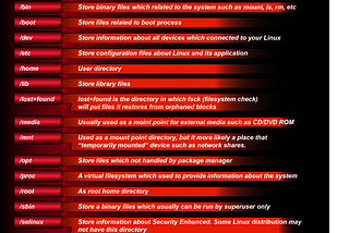 Info: Linux directory structure