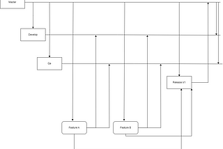 Git Flow vs. Reality: Common Issues and Practical Fixes