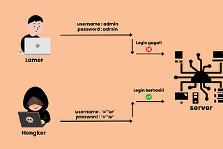 Mendapatkan Akses SMTP Melalui Celah SQL Injection