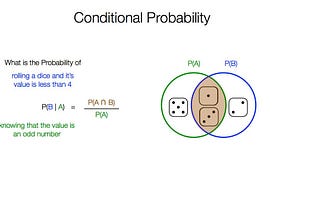 A brief insight into conditional probability