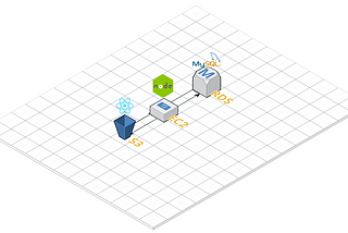 Deploy Your First Web App Using AWS S3, EC2, and RDS