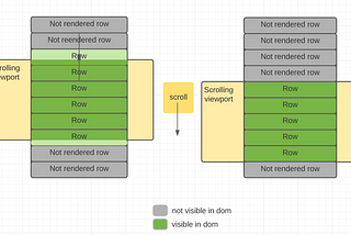 Virtualized Lists in React