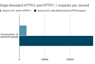 H3, meet Node.js