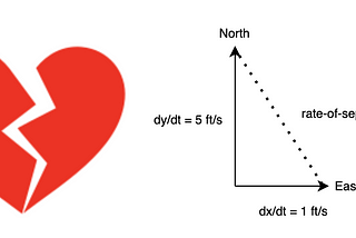 Solutions to a Viral Calculus Problem on a Couple’s Breakup (using Python)