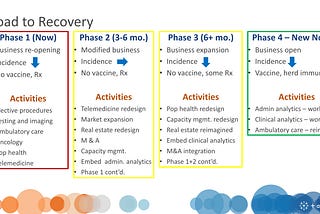 Provider Road to Recovery: Phase 1