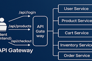 Top 15 Microservices Patterns Every Junior and Senior Developer Should Know