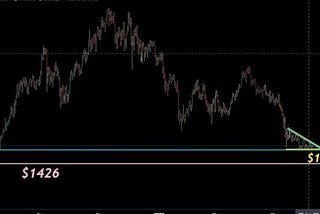 Near Price Analysis