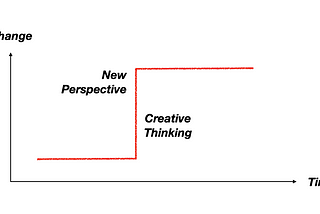 Inducing Business Development without any Numbers but Creative Thinking