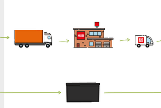 Picnic plays it cool: a data driven cold chain for groceries