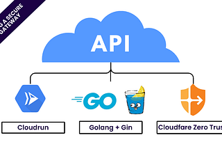 Building a Secure API Gateway with Go, Gin, and Cloudflare Zero Trust