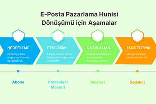 E-posta pazarlama hunisi nedir? Nasıl oluşturulur?