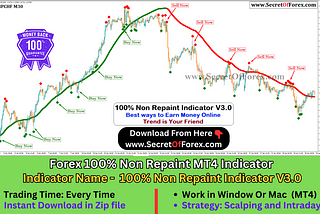 Best day trading scalping indicators
