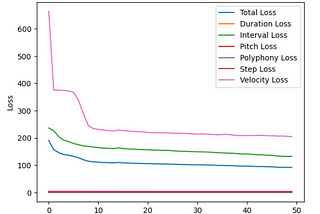 How to Train Your ML Models: Music Generation (Try it out!)