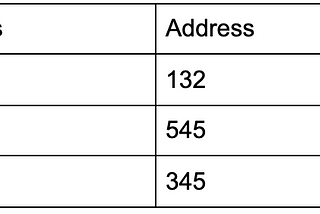 Database Normalization 101