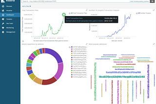 Indexing/dashboarding billions of bitcoin transactions with Elasticsearch and Kibana