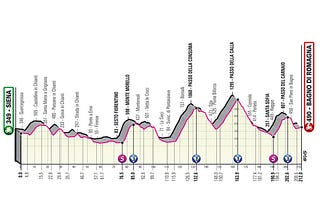 Giro d’Italia Stage 12 Route Profile