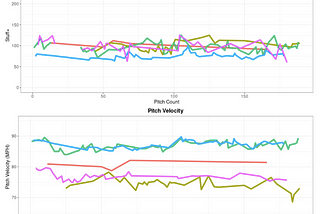 Building A Post-Game Pitching Report In Shiny R Using Trackman Data