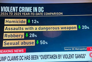 The Art of Deflection, Look at Soldiers in Cities — Forget the Epstein Files