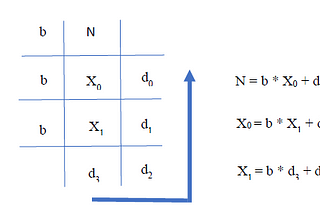 Binary Numbers