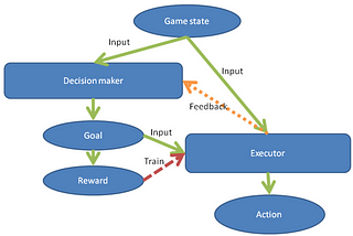 Research plan of MARL communication