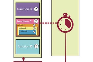 Is JavaScript synchronous or asynchronous? What the hell is a promise?