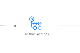 Create Your First DBT CI/CD Pipeline With Github Actions