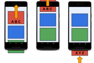 [Google Course] Android Basics in Kotlin(第6篇) — Display a scrollable list