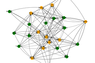 Connections and Sparks: Network Analysis Meets Speed Dating