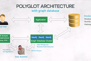 Polyglot Architecture